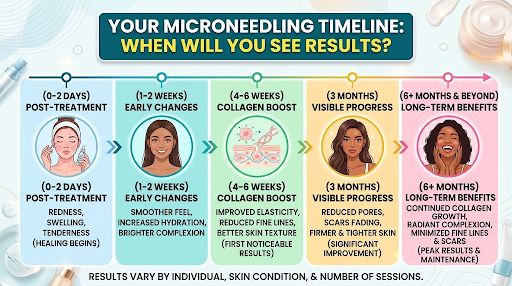 Your Microneedling Timeline When Will You See Results